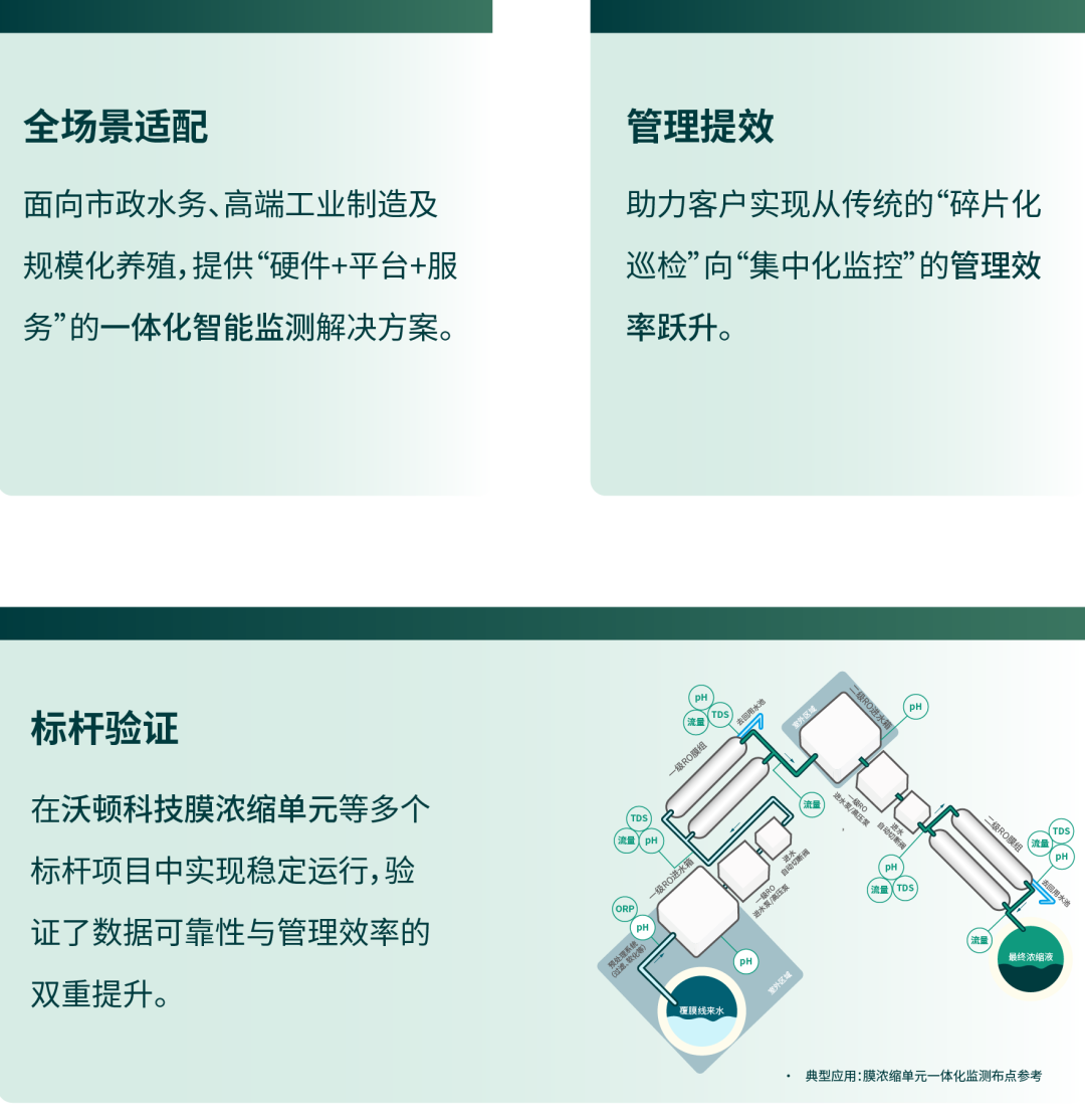 C+C 仪表产品矩阵