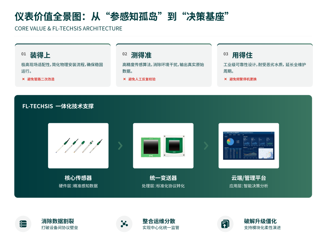 四家企业联合演讲