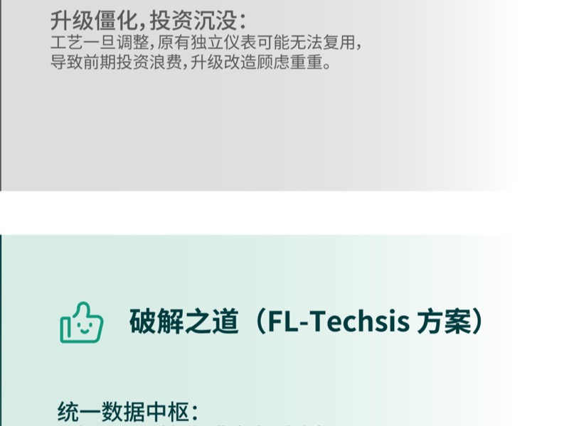 FL-Techsis 一体化水质监测