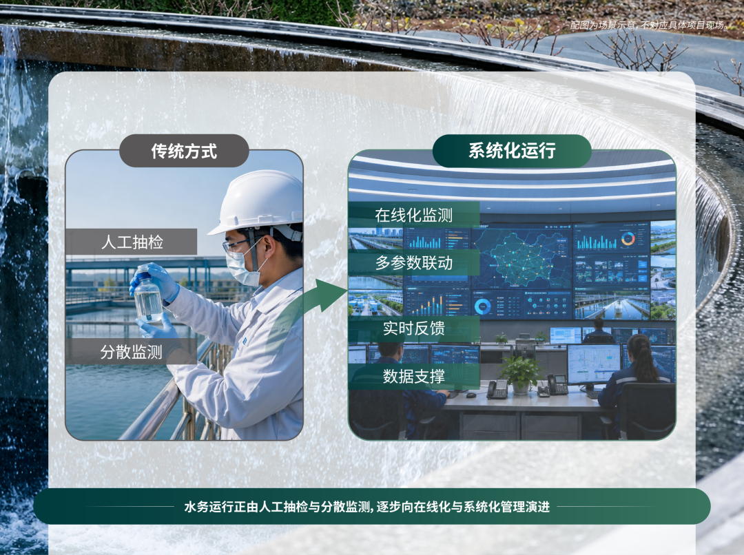 水质管理从结果走向过程